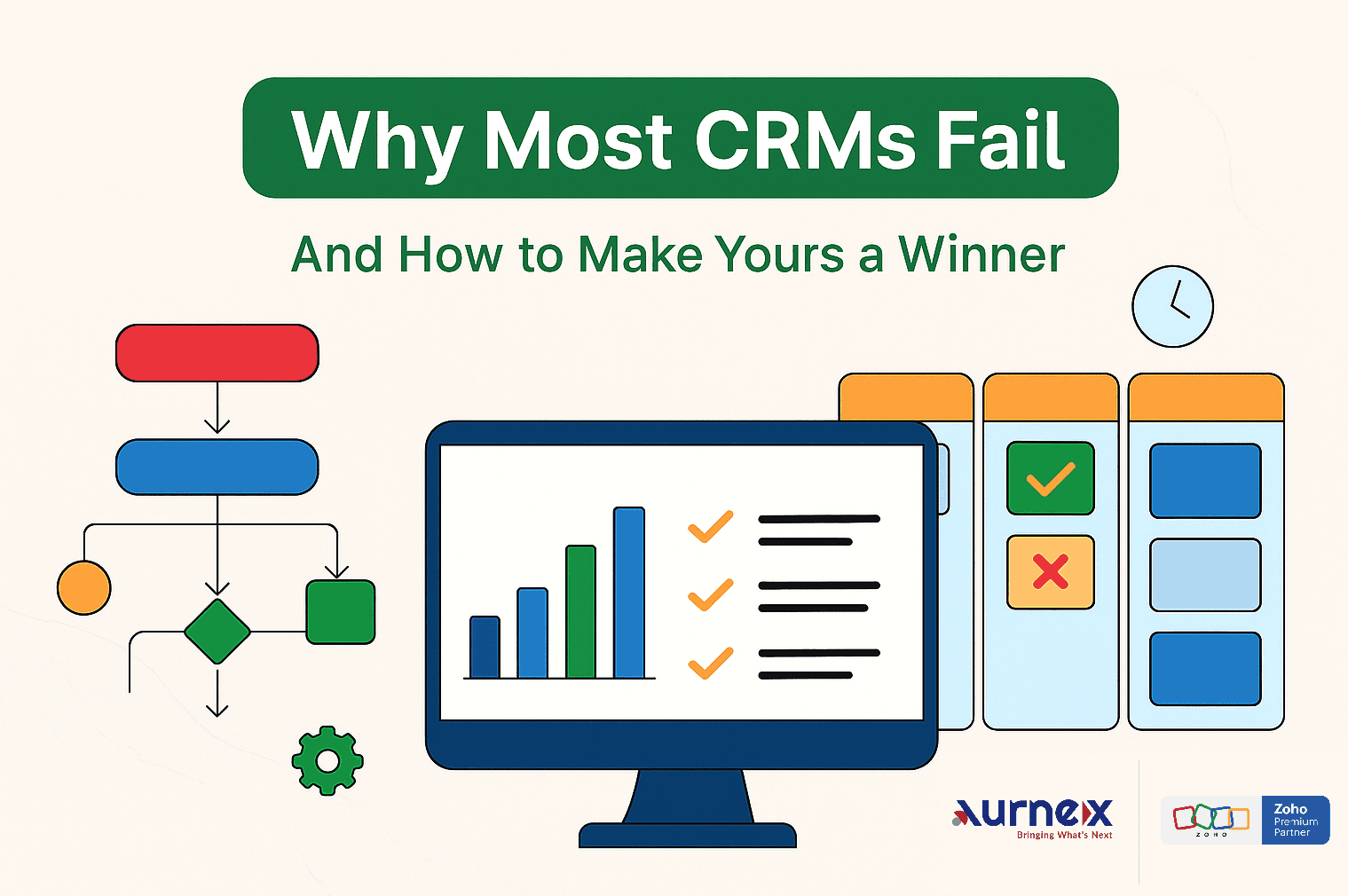WHY 70% OF CRM IMPLEMENTATIONS FAIL & HOW TO MAKE YOURS A WINNER